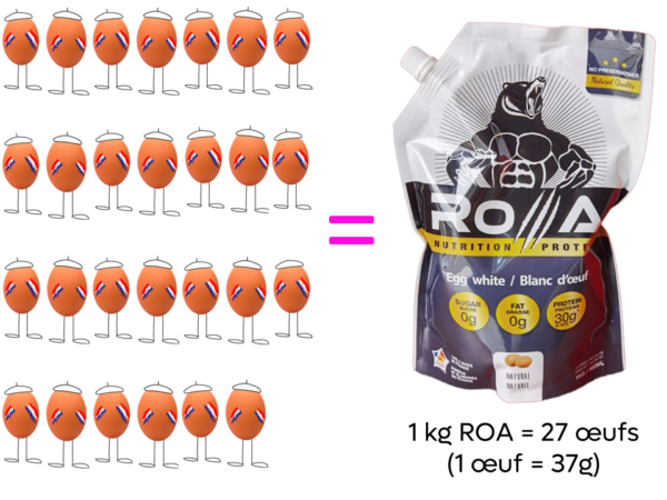 Albume d'uovo liquido 100% al naturale senza zucchero, senza grassi, senza conservanti - formato da 1 kg - immagine 2
